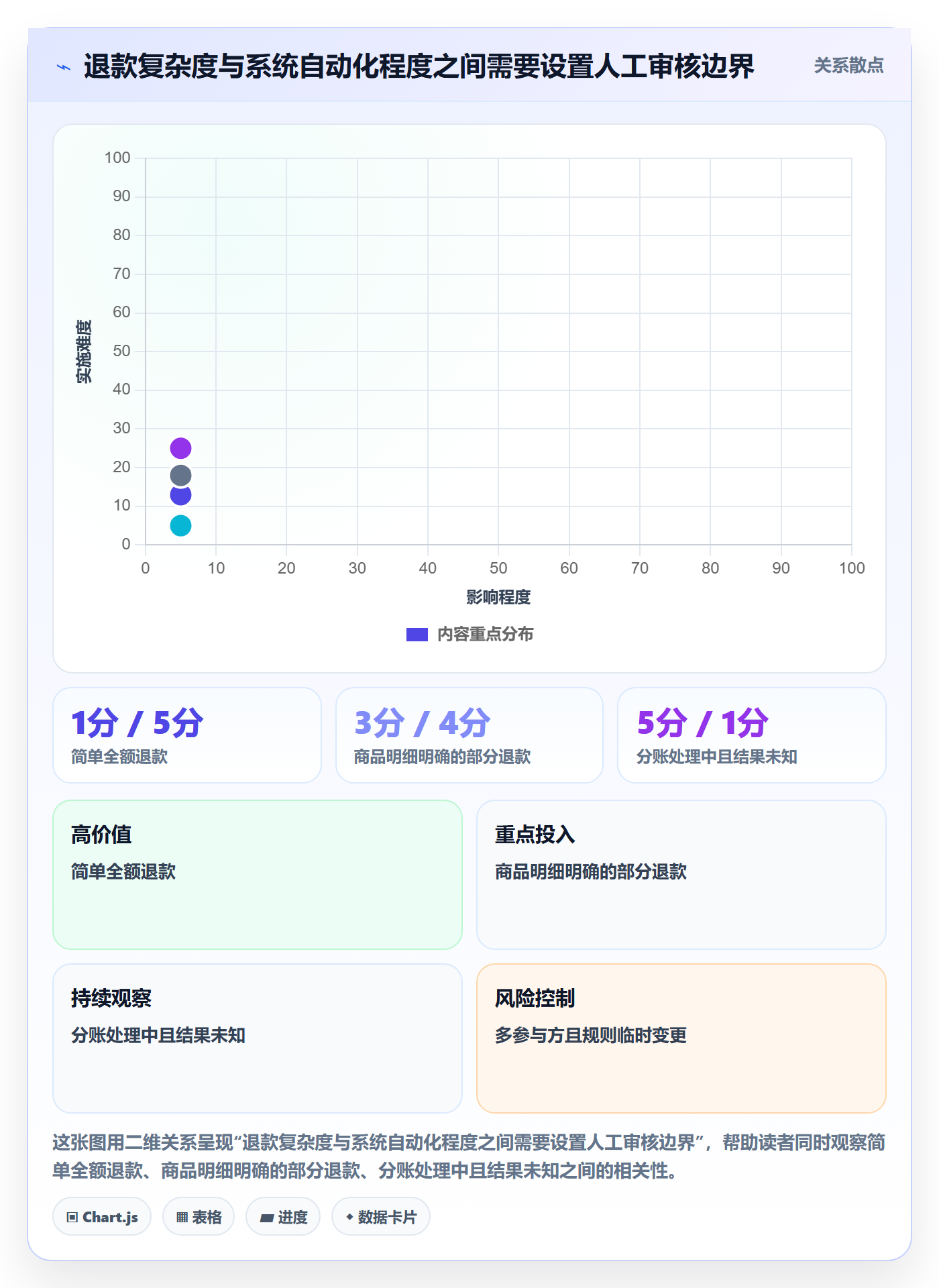 分账系统优化清单：退款处理与进阶玩法的关键动作