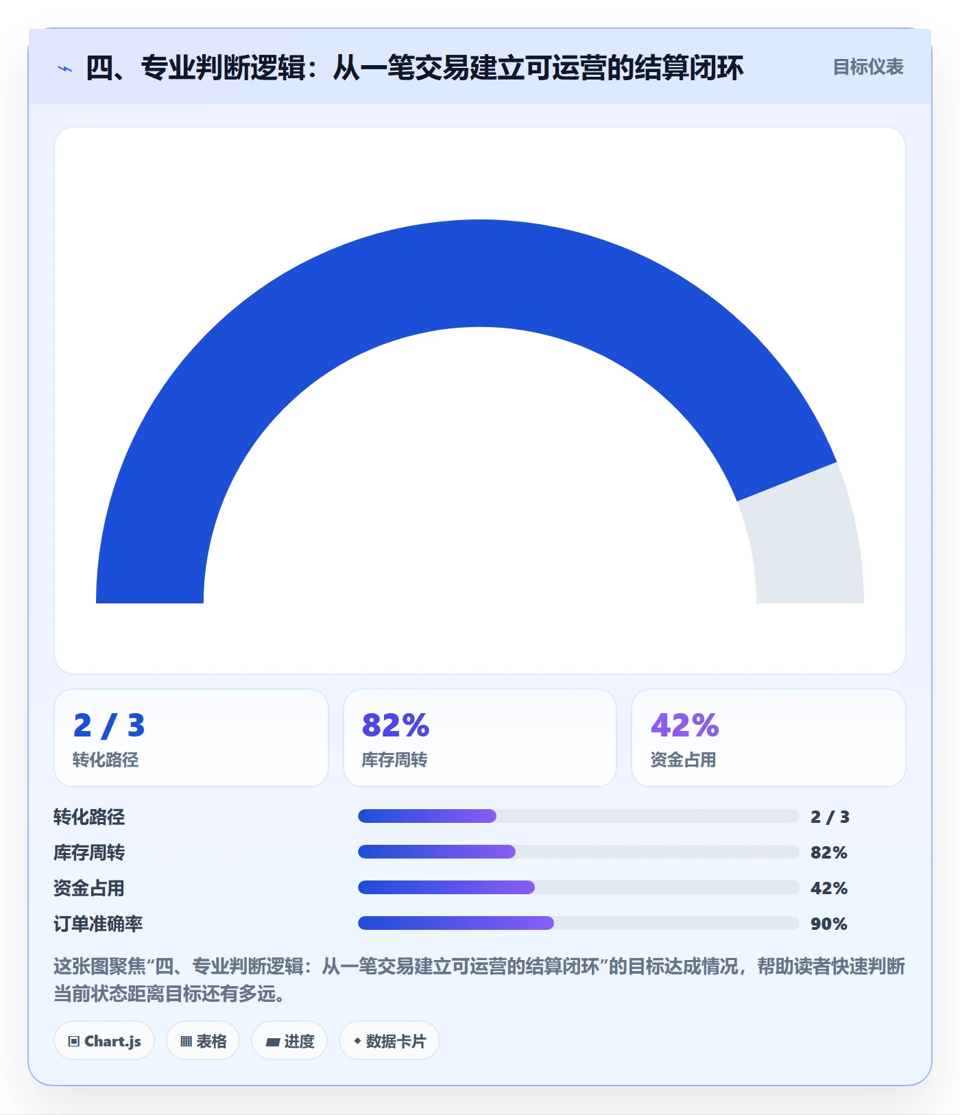 四、专业判断逻辑：从一笔交易建立可运营的结算闭环