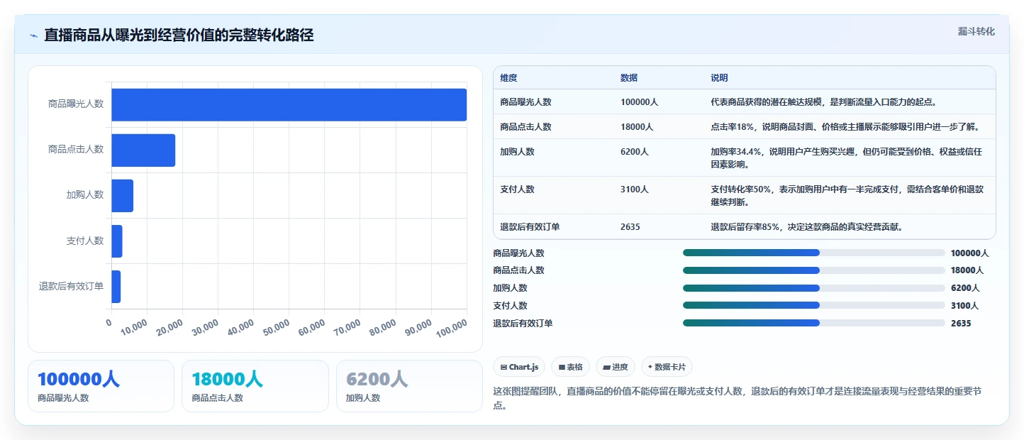 直播数据复盘：品牌商家团队协同指南：周度复盘如何提升重构货盘组合