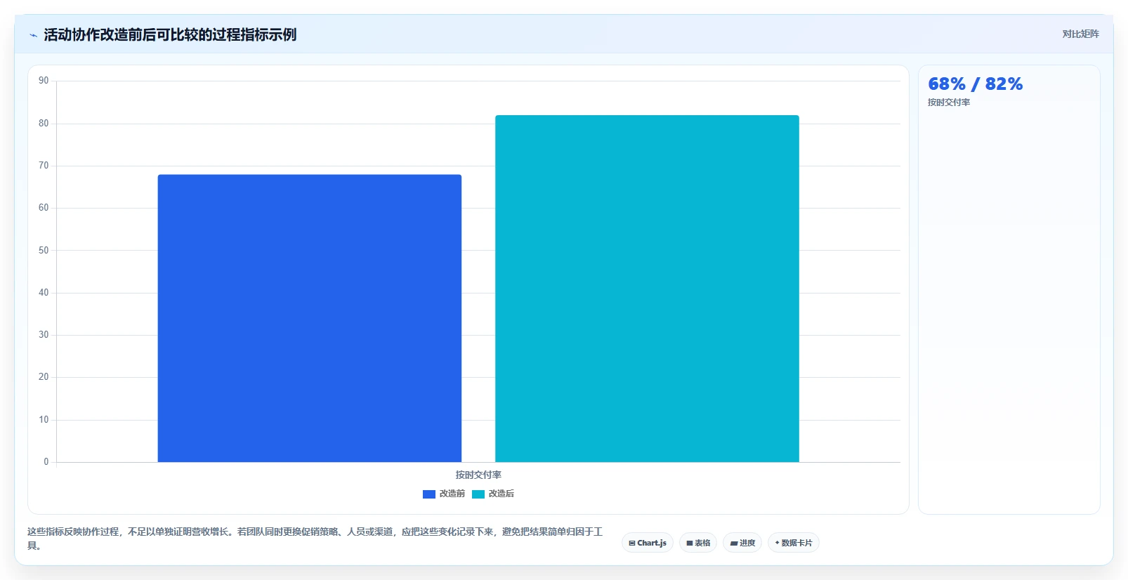 如何运营好一个店铺运营框架：把团队执行纳入工具对比