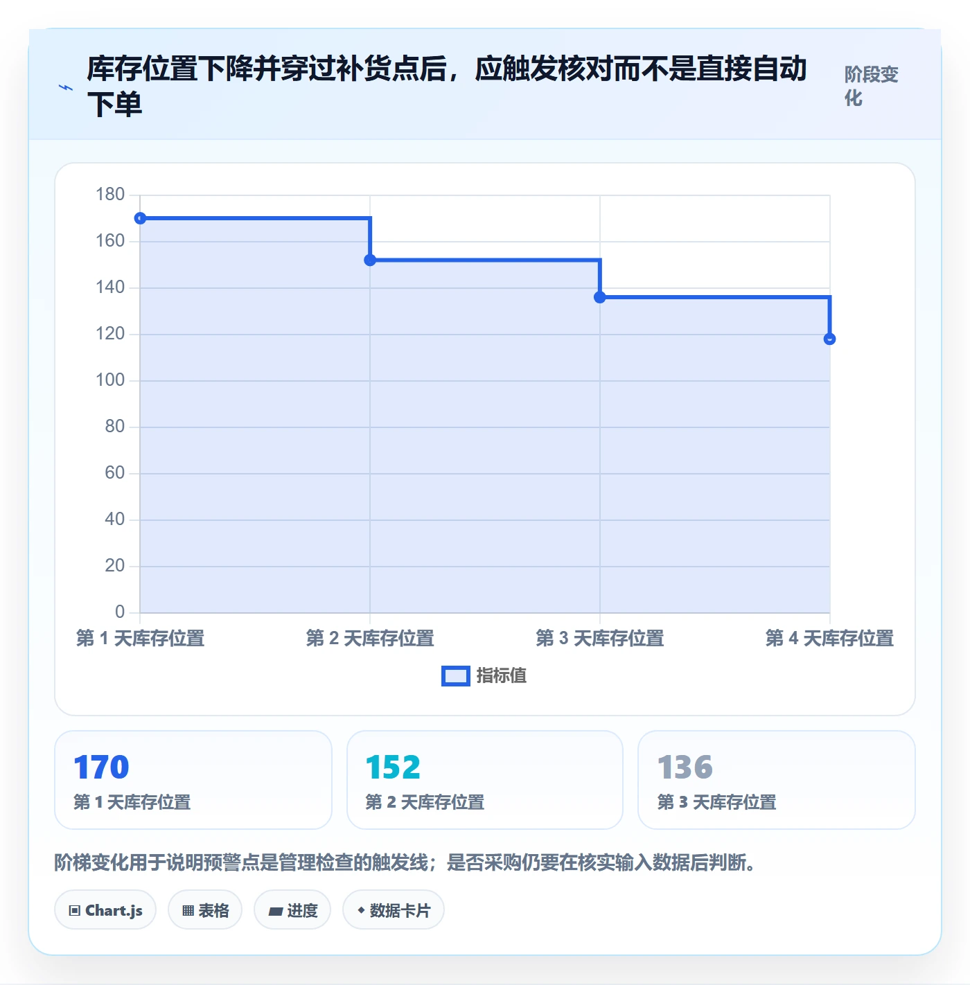 库存管理系统管理模板：围绕补货预警开展标准化管理