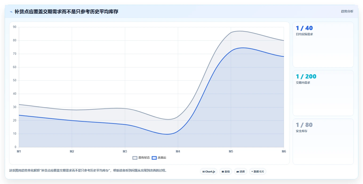 库存出入库：仓库新手最佳实践：规模扩张怎样稳步实现减少缺货损失