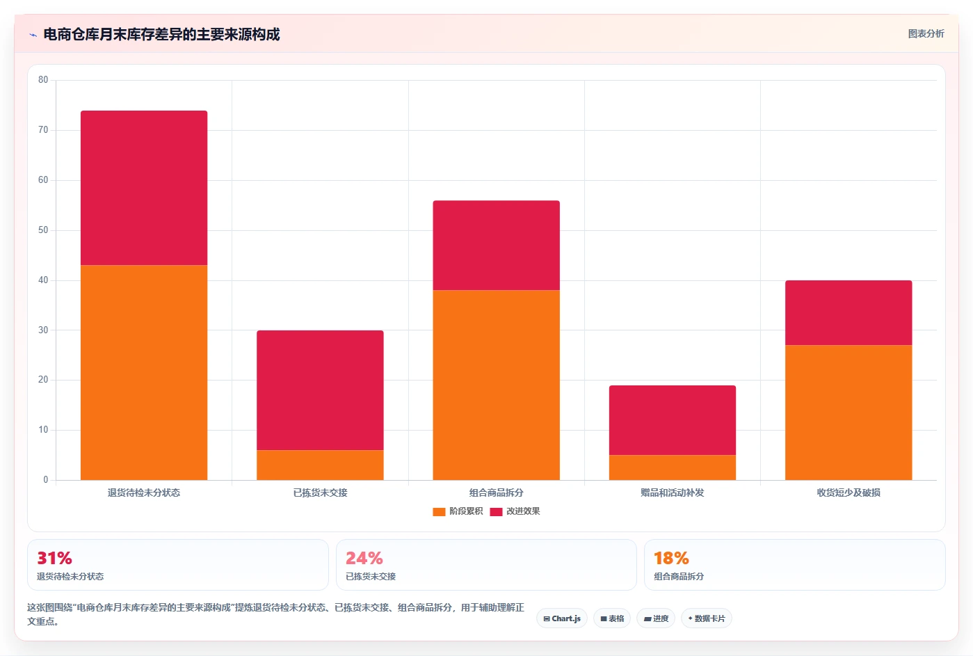 库存出入库:电商卖家实操版:账实核对的完整方法与步骤