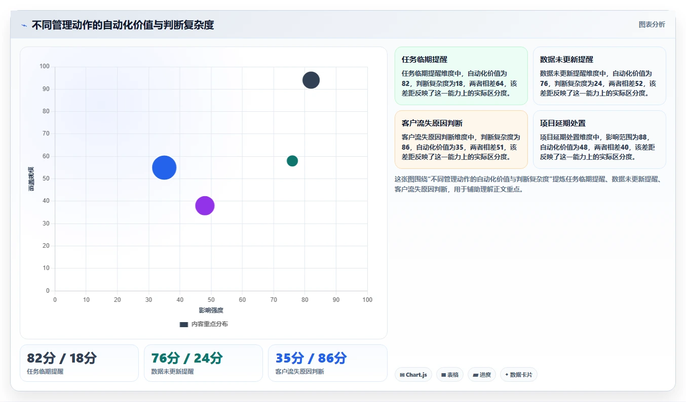 运营管理平台使用技巧：目标拆解对应的标准化管理方法