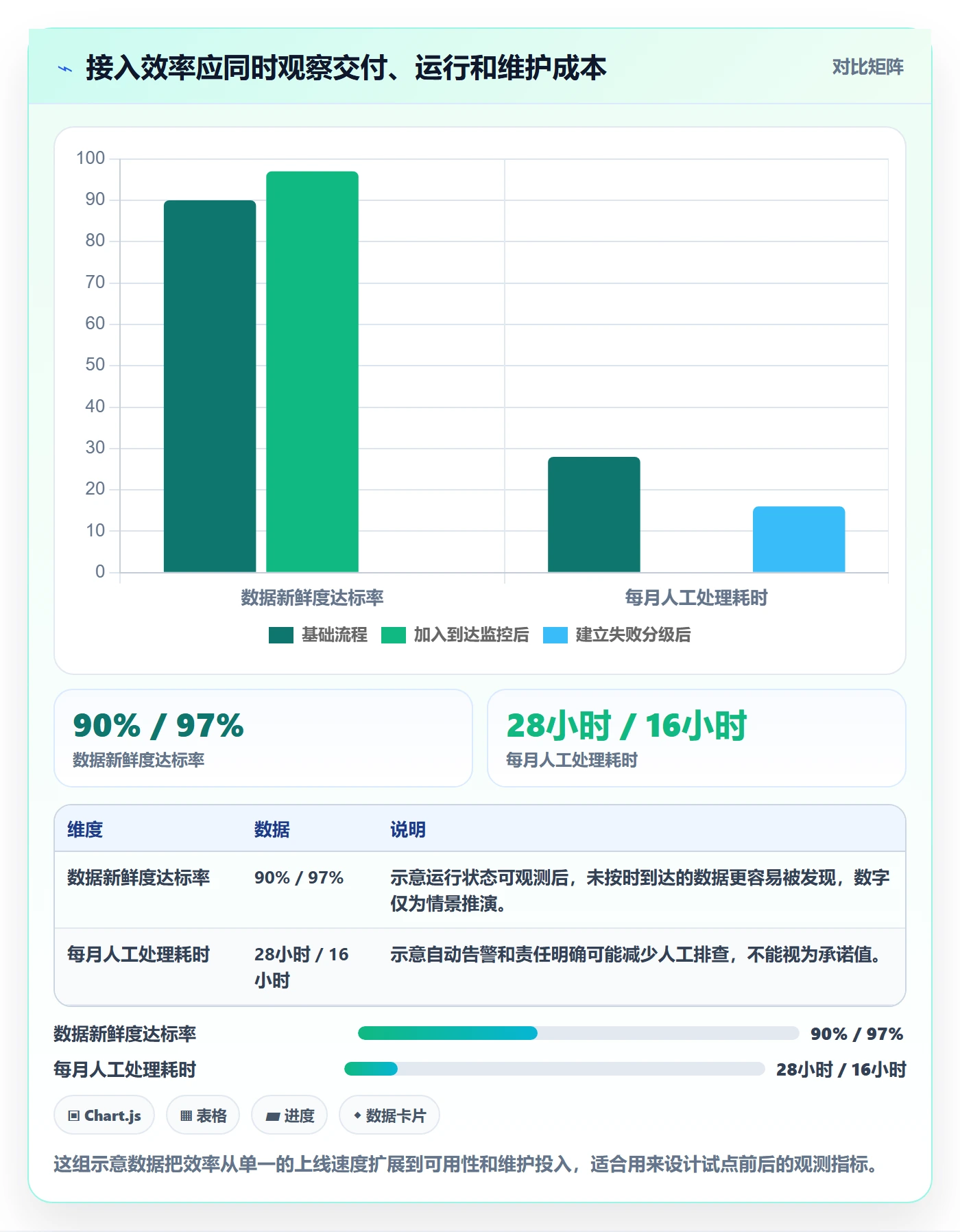 bi 平台管理要点：数据接入的效率提升如何设计