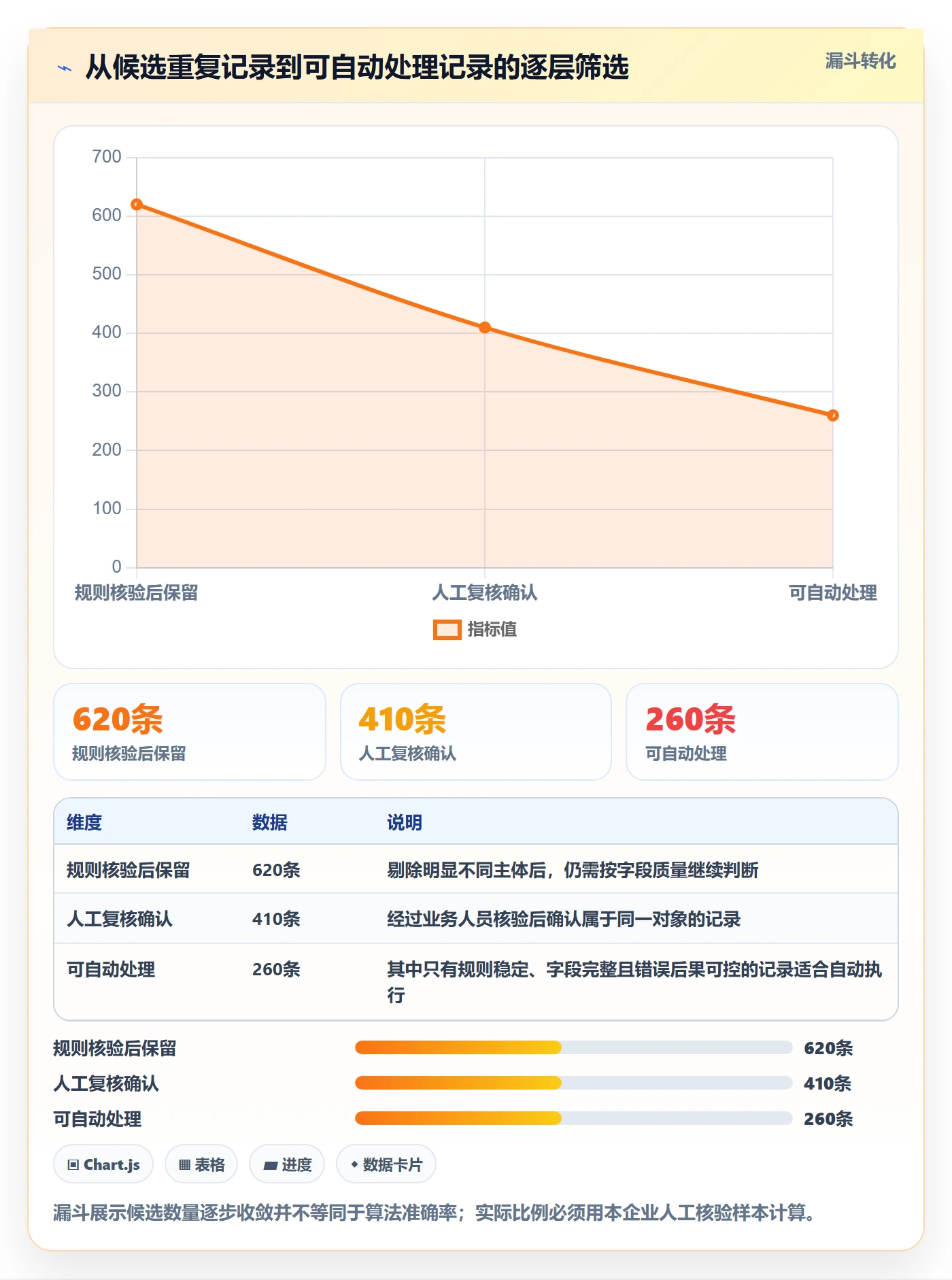 erp数据录入怎么落地？从数据去重讲清工具对比