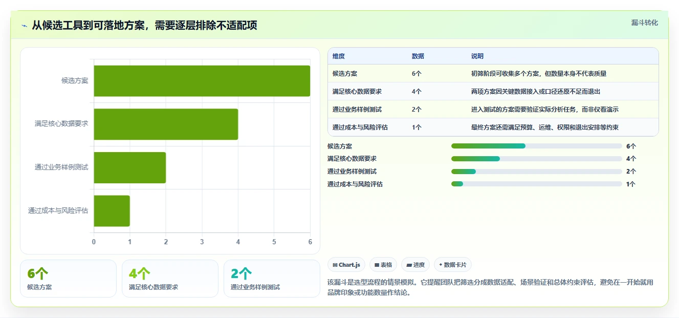 电商数据运营规划方法：数据体系与选型方法如何衔接