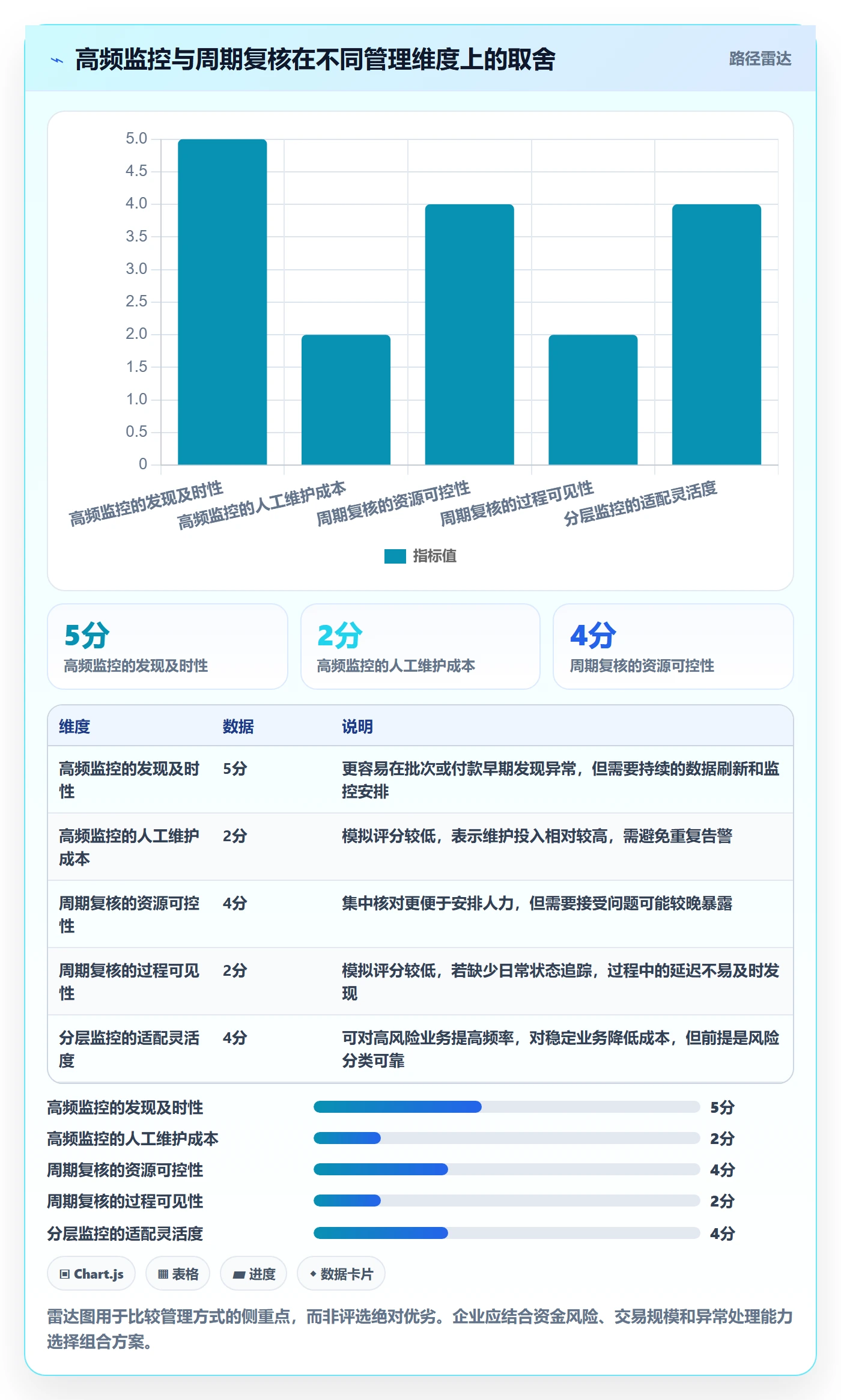 分账系统执行标准：多方结算环节如何体现数据复盘