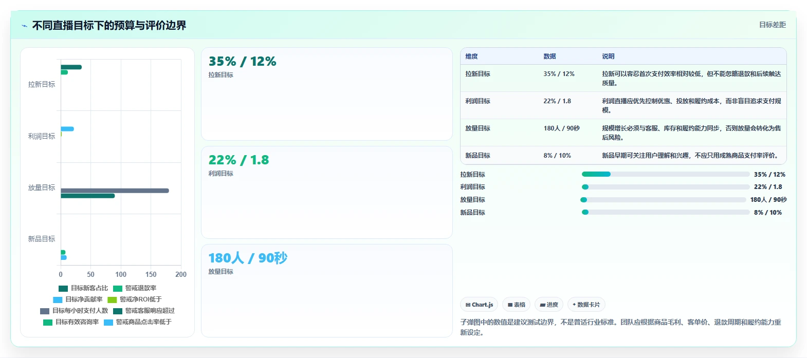 直播数据复盘：品牌商家怎么用：从流量来源到稳定成交转化