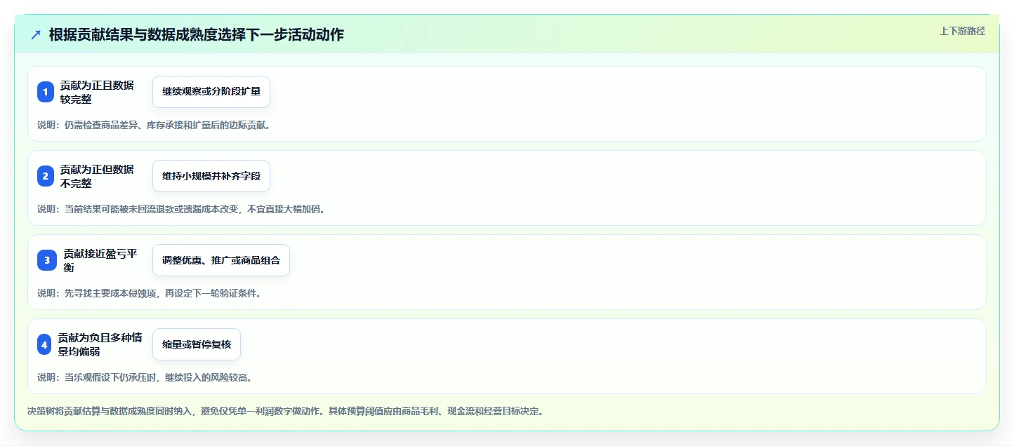 拼多多数据分析工具免费数据方法：用活动表现支撑成本控制判断