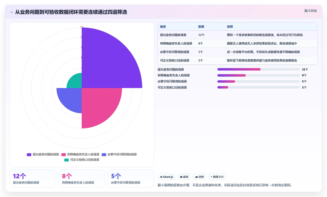 电商crm系统落地案例：数据打通从哪里开始