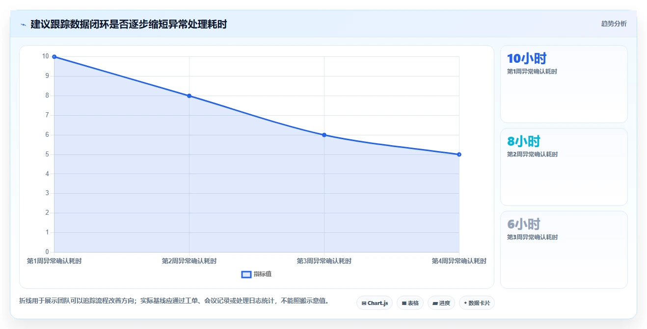 电商数据运营进阶玩法：数据体系从哪里开始