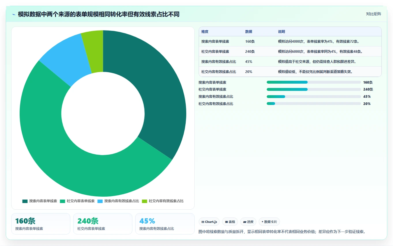 运营数据流程设计：复盘报告从哪里开始