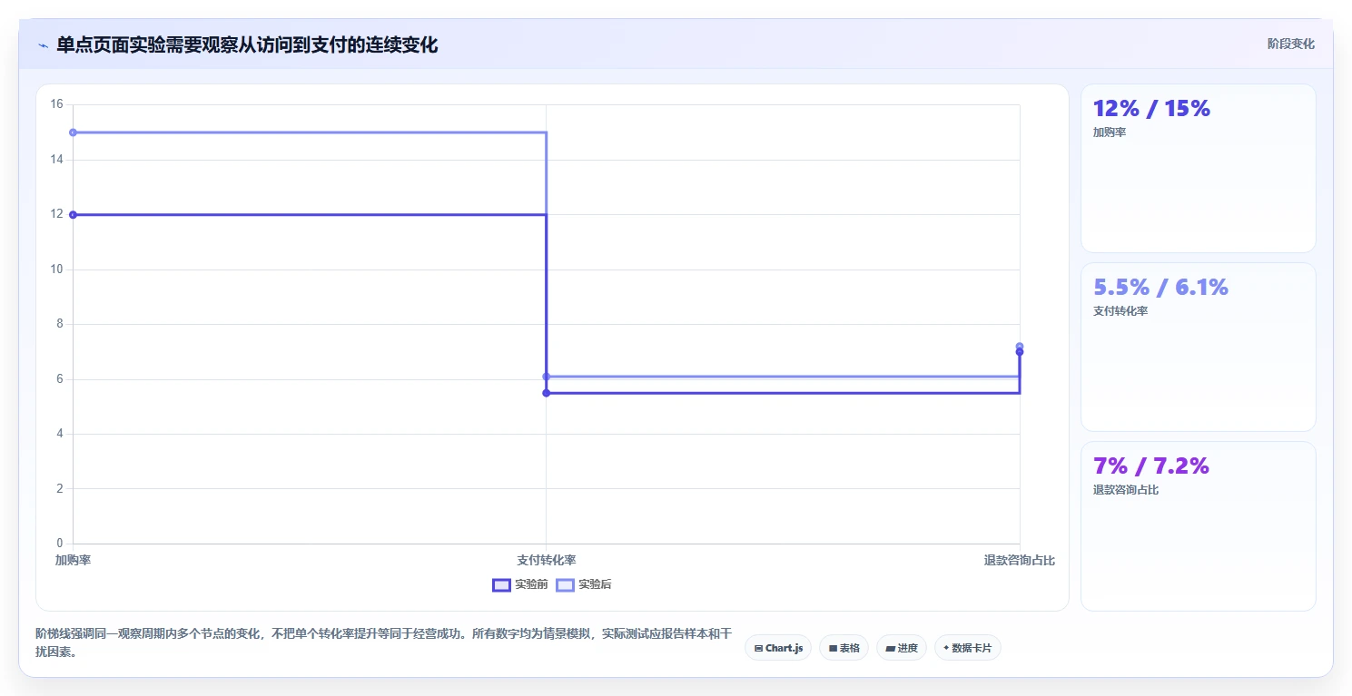 店铺运营包括哪些方面怎么落地？从商品运营讲清落地案例