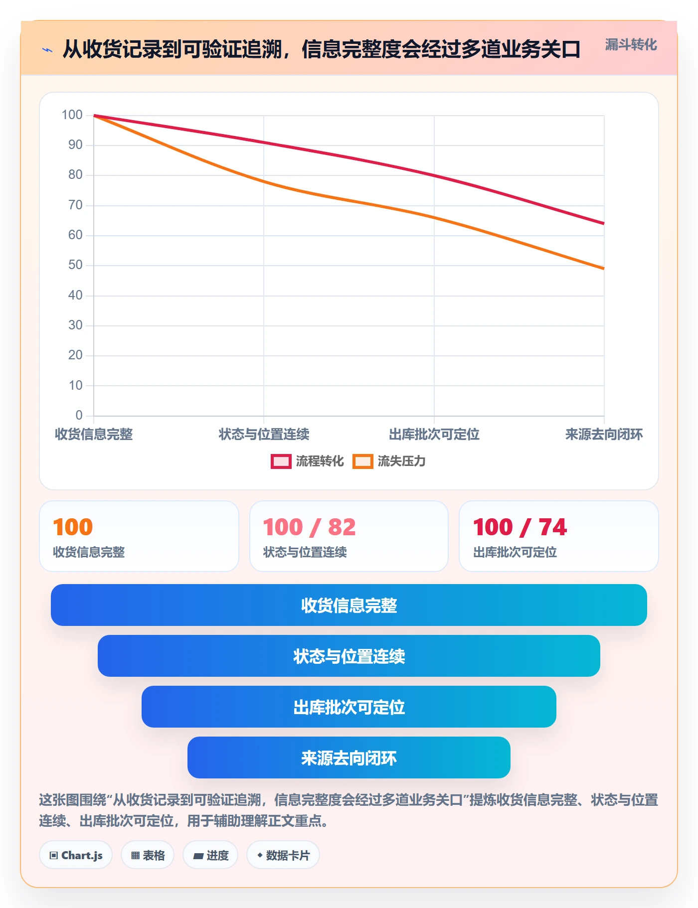 库存管理系统管理要点：批次管理的流程设计如何设计