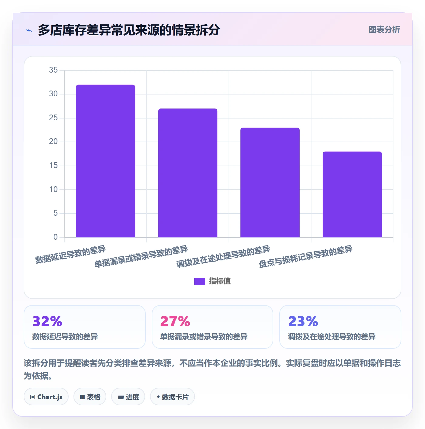 库存管理系统工作指南：用多店经营解决系统选型问题