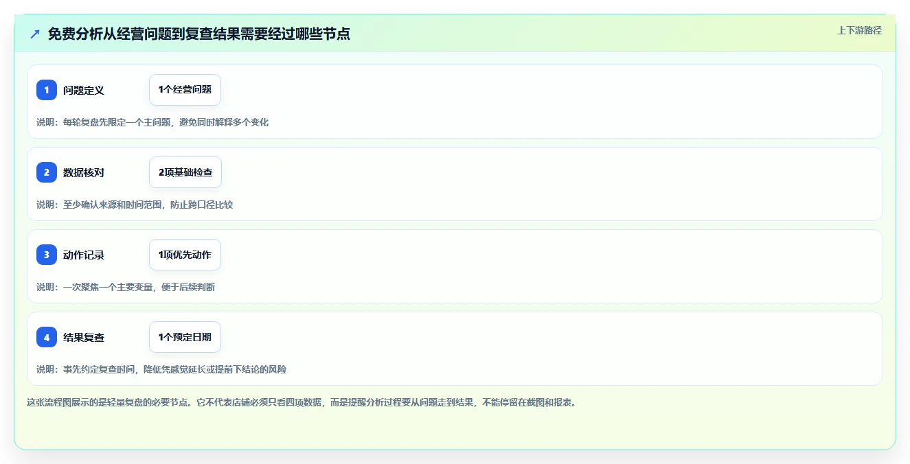 拼多多数据分析工具免费实践指南：使用限制的中小商家怎样更有效