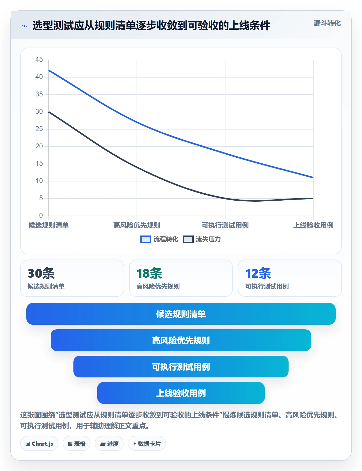 erp数据录入选择标准：字段校验维度如何评估选型方法
