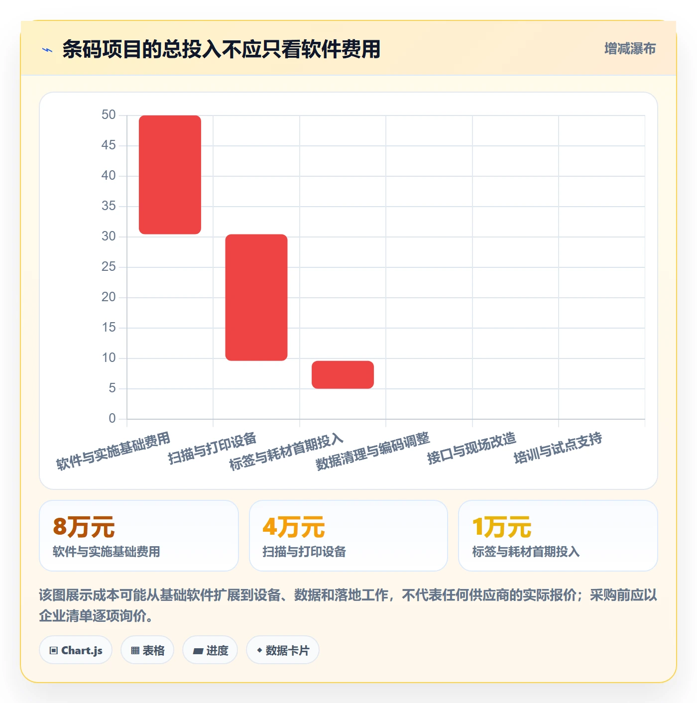 库存管理系统避坑指南:条码作业环节的选型方法要注意什么