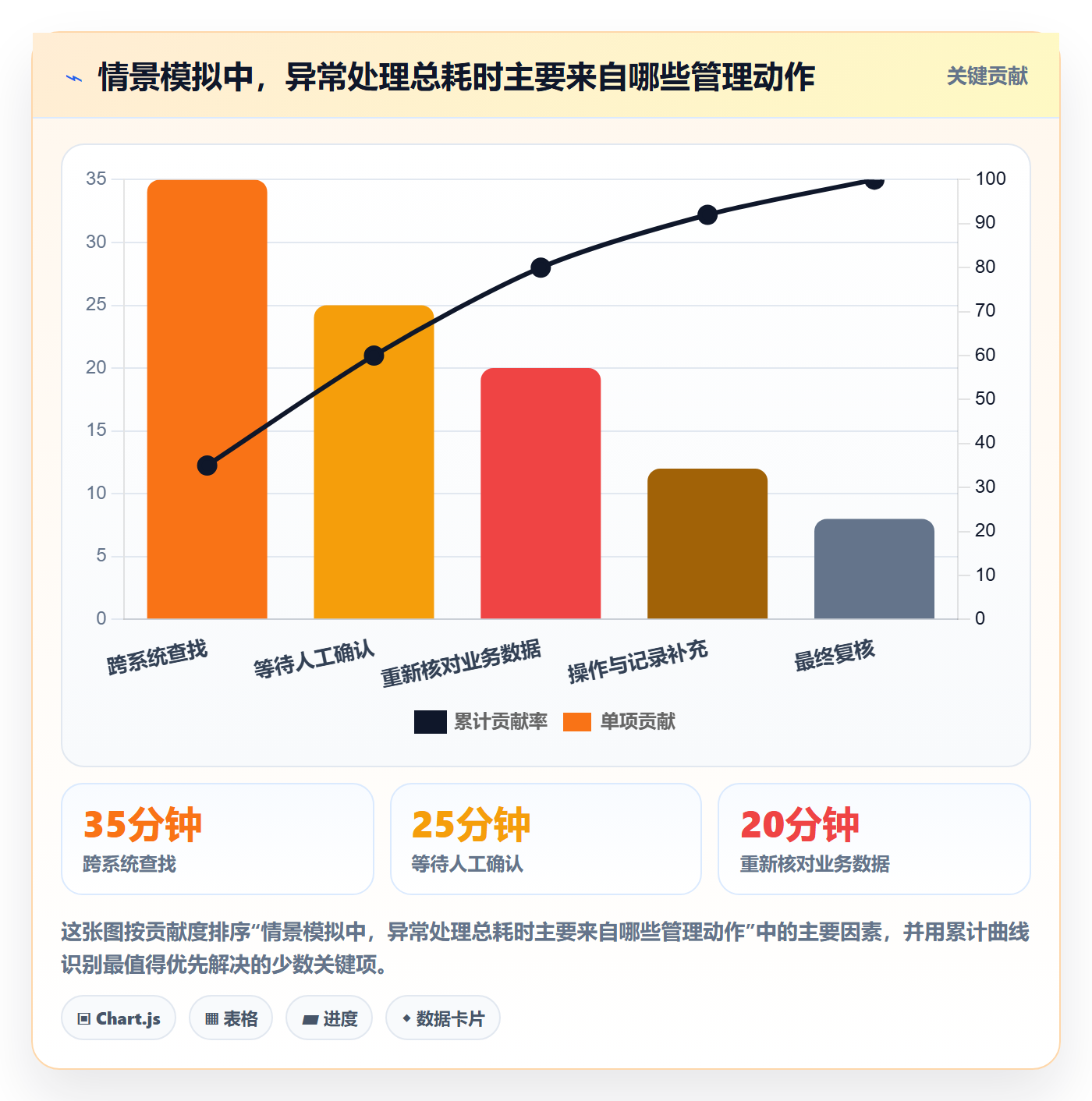 分账系统选择标准：接口对接维度如何评估日常管理