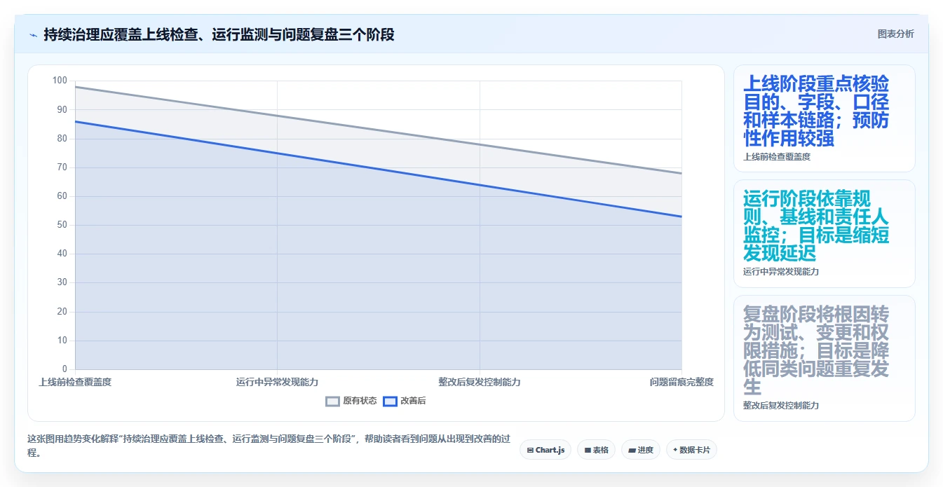 运营数据操作手册：数据采集对应的风险排查步骤