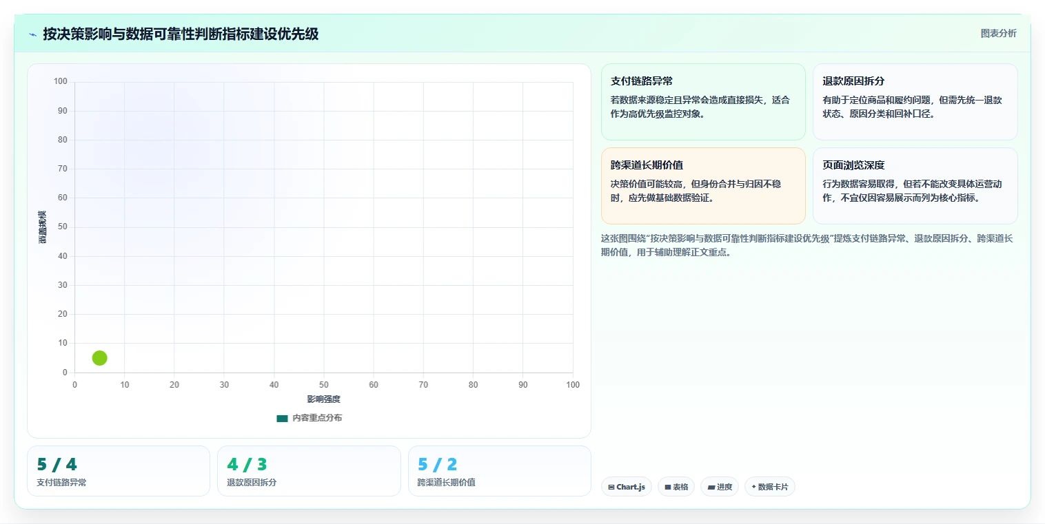 电商数据运营怎么落地？从用户洞察讲清指标体系
