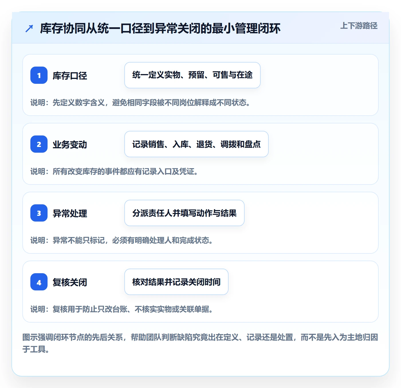 店铺运营管理管理模板：围绕库存协同开展常见误区