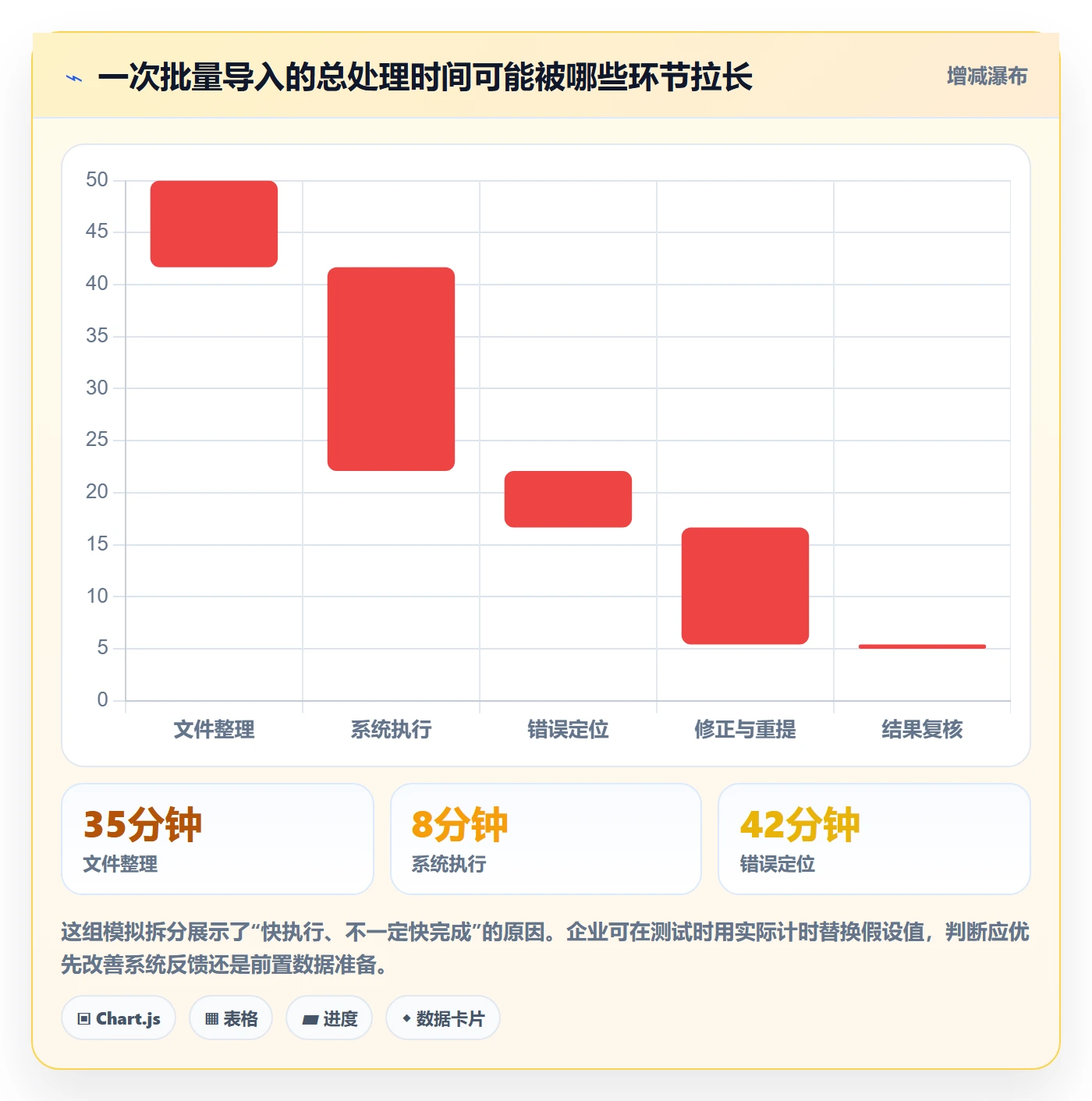 erp数据录入选择标准：批量导入维度如何评估精细化运营
