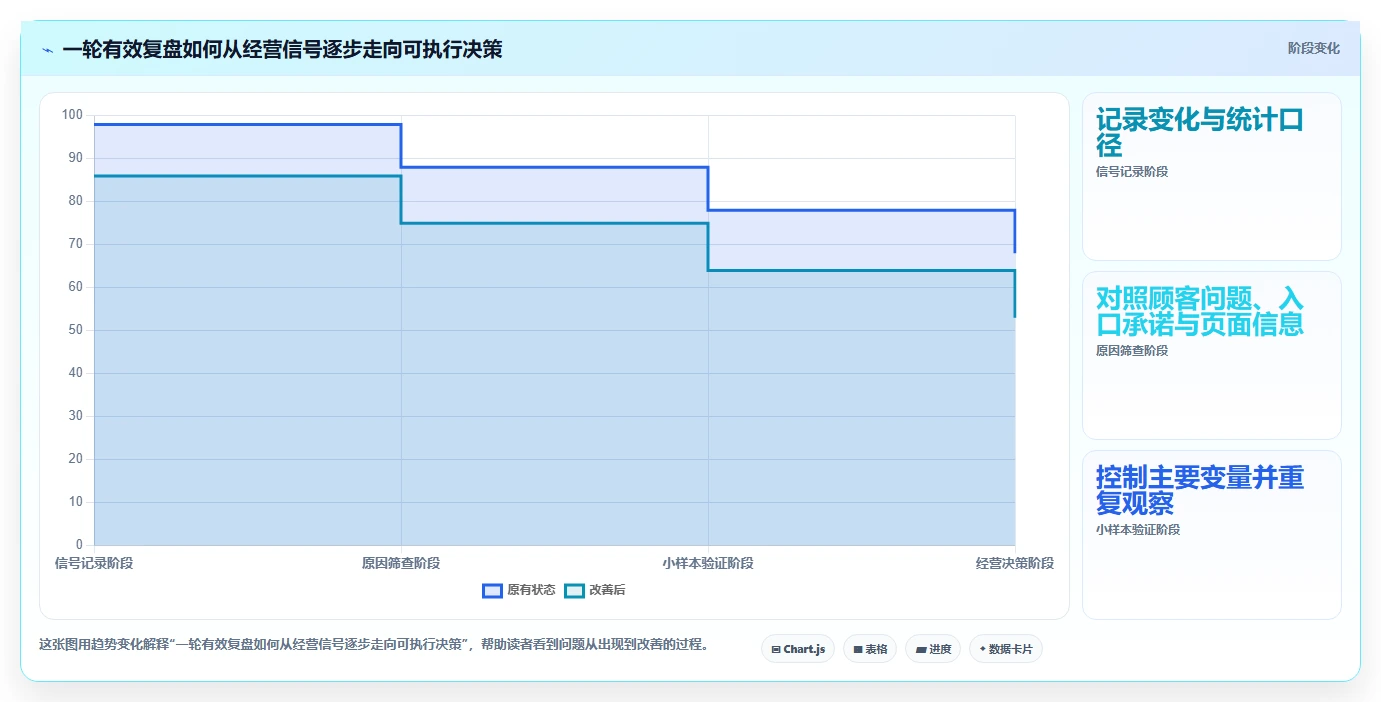 如何运营好一个店铺怎么落地？从流量获取讲清中小商家