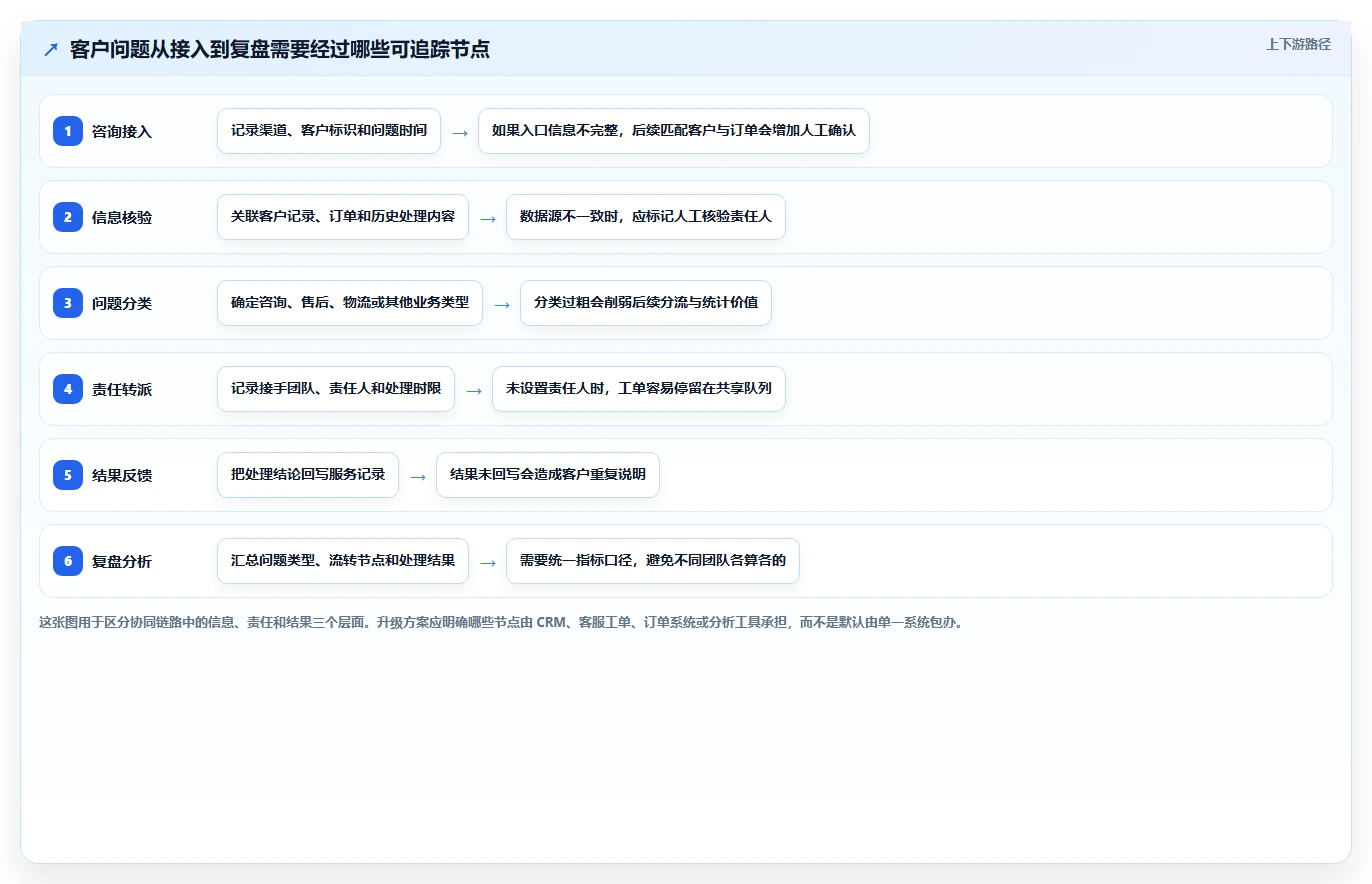 电商crm系统升级方案:用工具对比改善客服协同