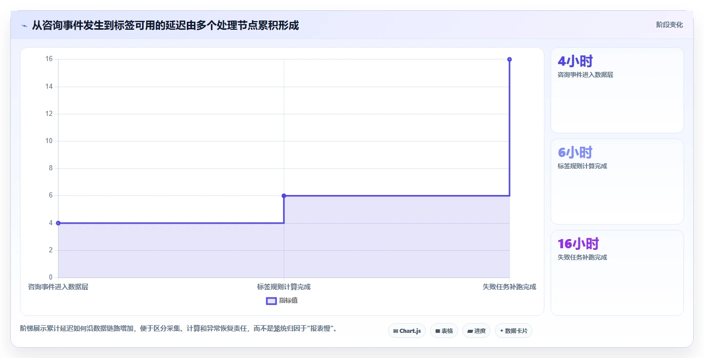 电商crm系统检查方法：通过客户标签评估多店经营质量