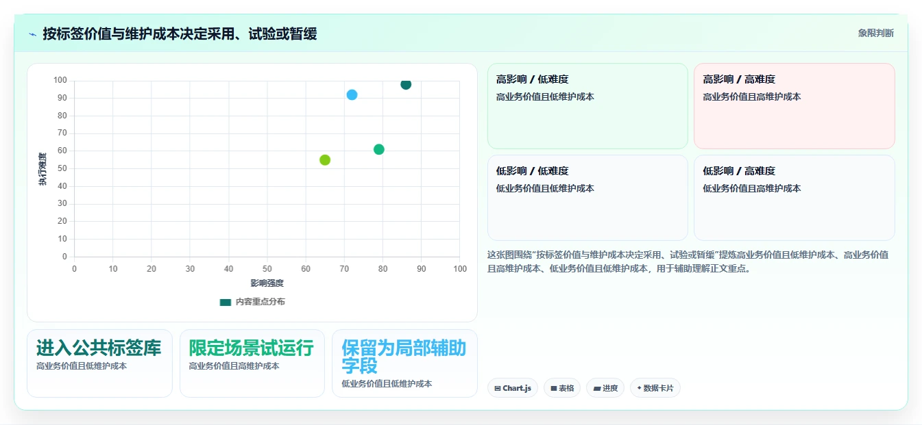 电商crm系统基础课：客户标签相关的标准化管理一次讲透