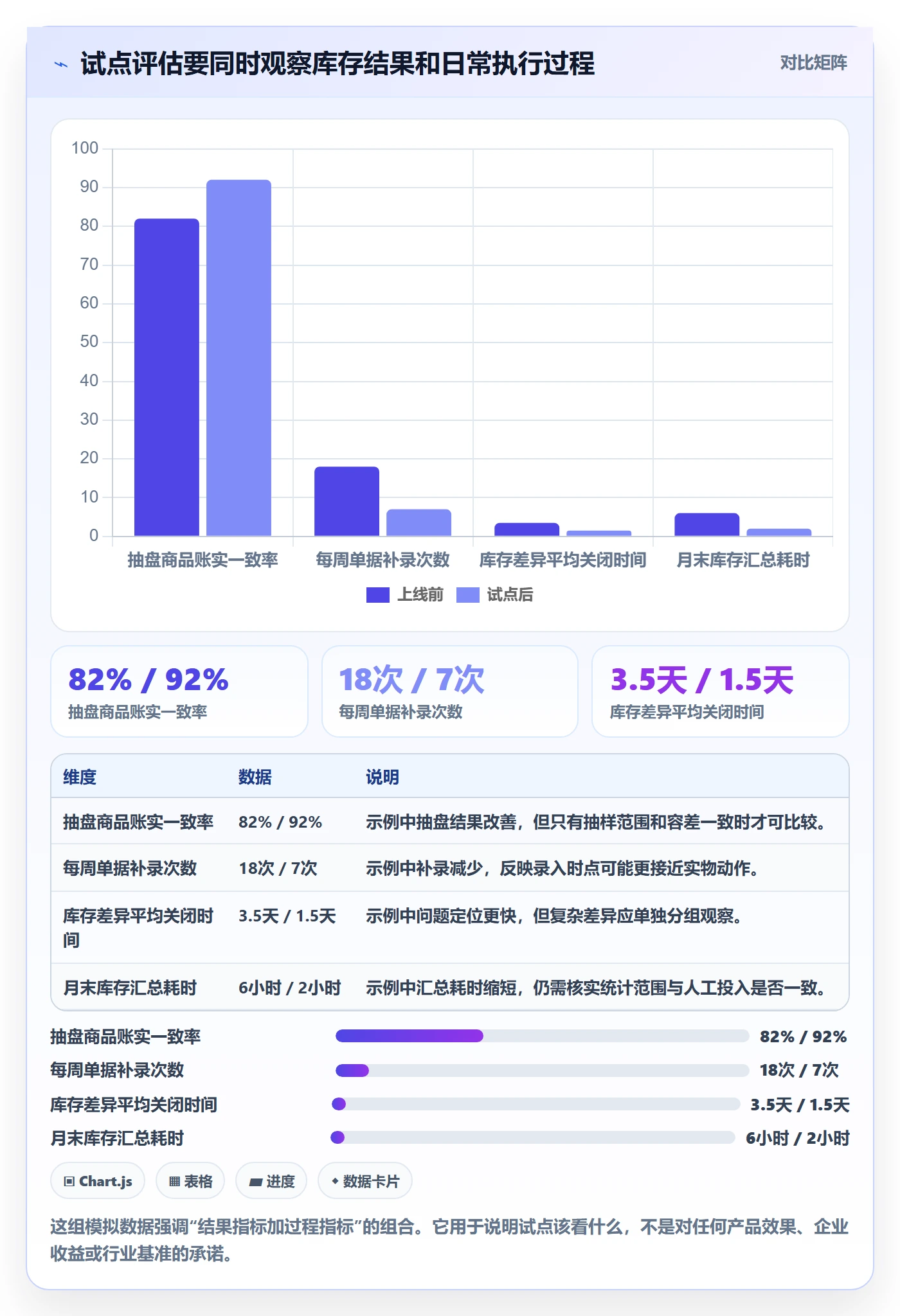 库存管理系统实施路径：出入库流程如何完成入门指南