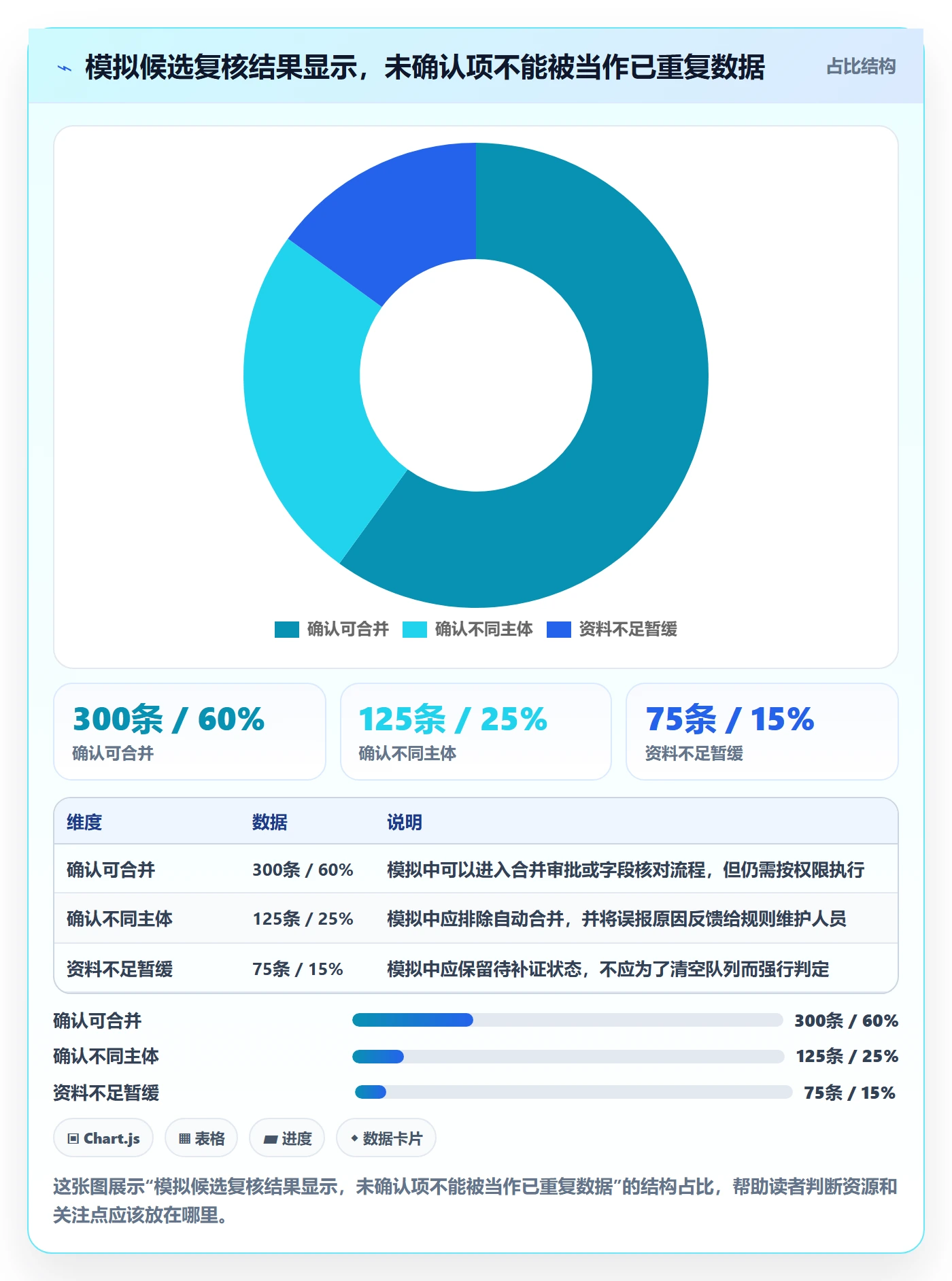 erp数据录入进阶课：围绕数据去重完善核心功能