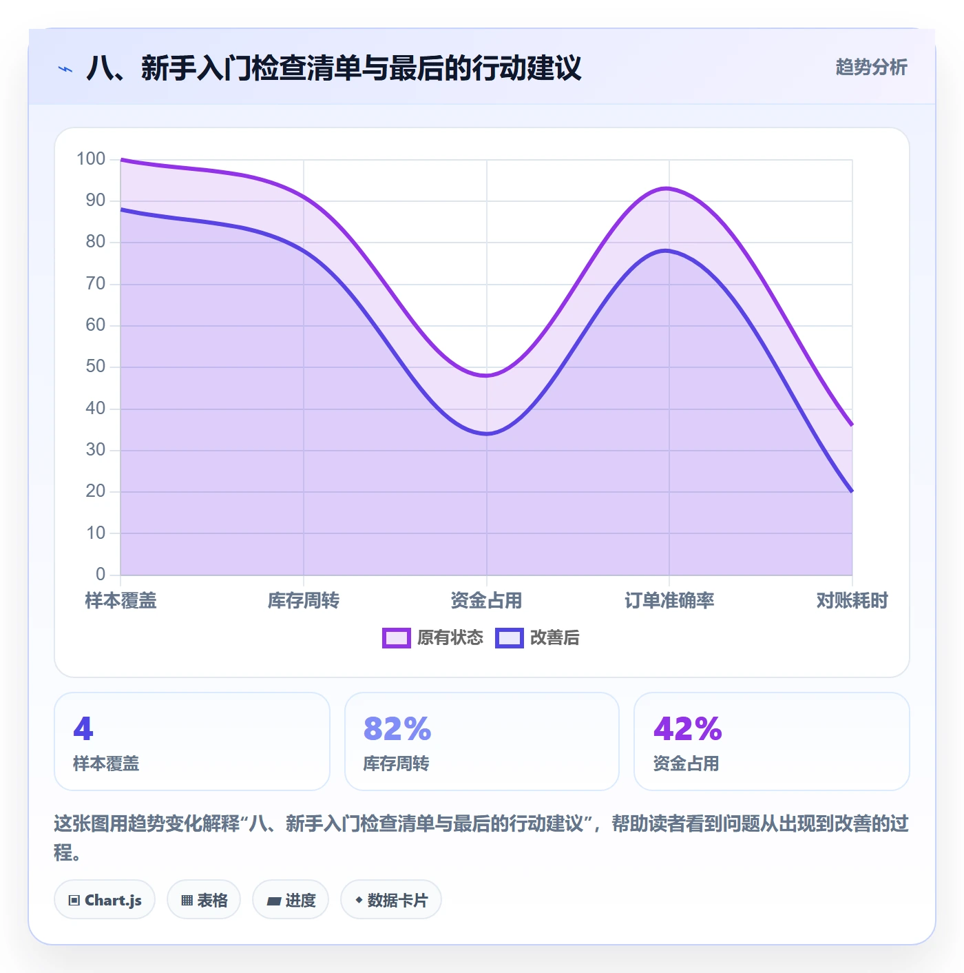 八、新手入门检查清单与最后的行动建议