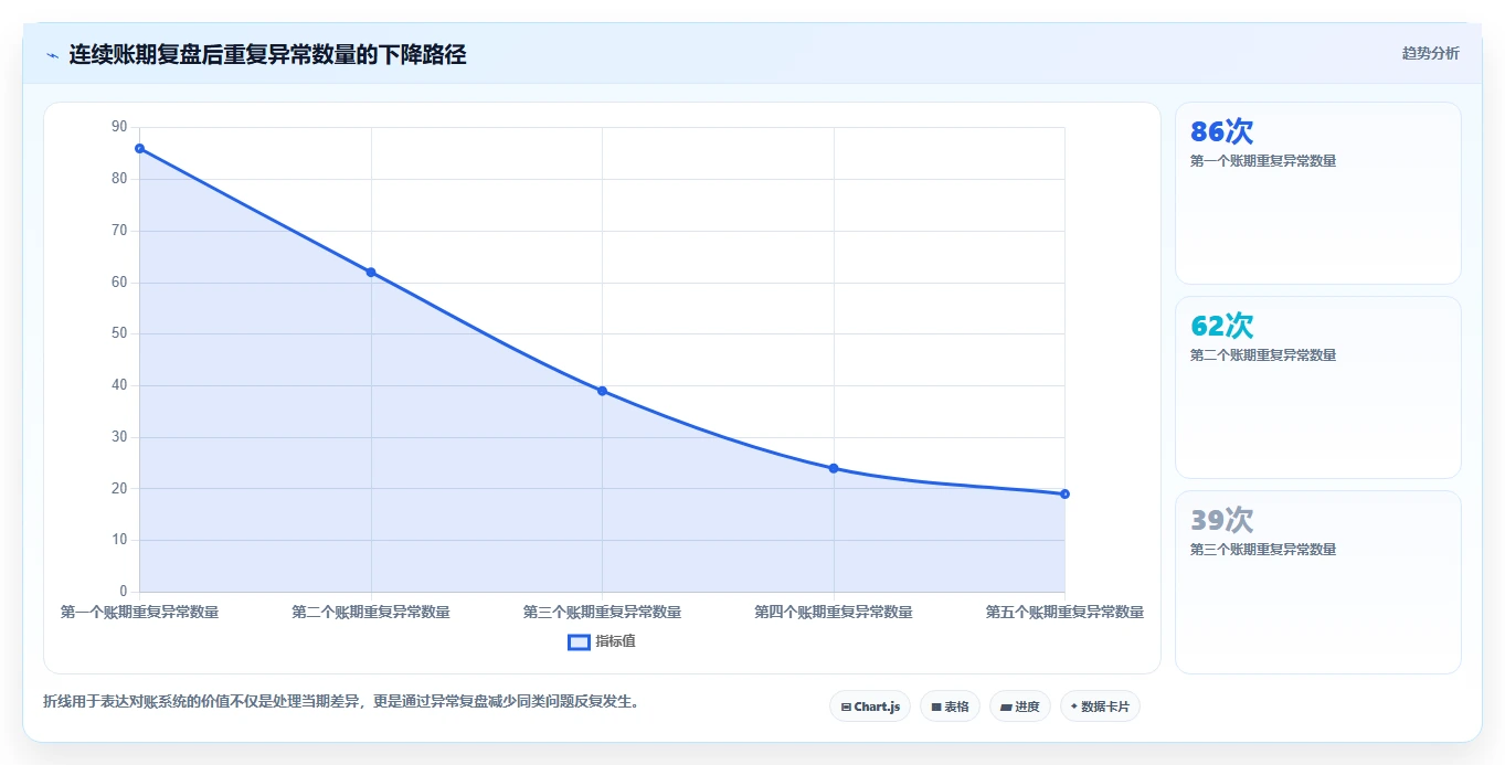 电商管理能力清单：系统搭建需要覆盖哪些财务对账事项