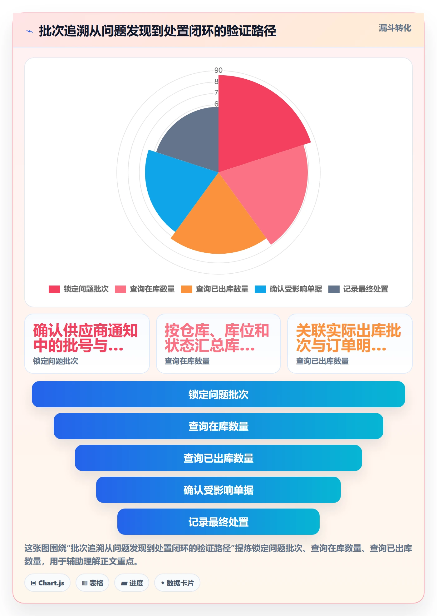 库存管理系统怎么管?以批次管理为核心的实操教程方案