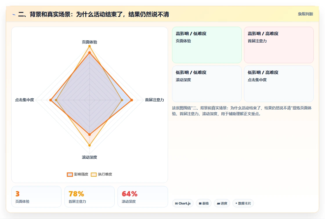 二、背景和真实场景：为什么活动结束了，结果仍然说不清