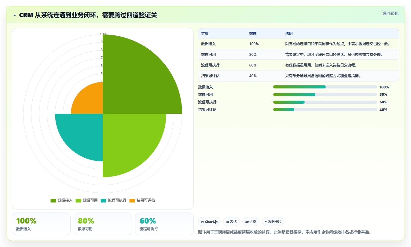 电商crm系统怎么落地？从数据打通讲清常见误区