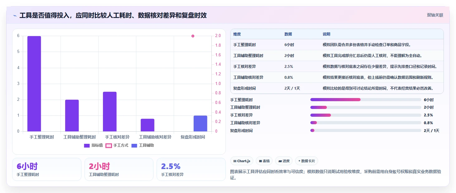 店铺运营包括哪些方面能力清单：选型方法需要覆盖哪些活动运营事项