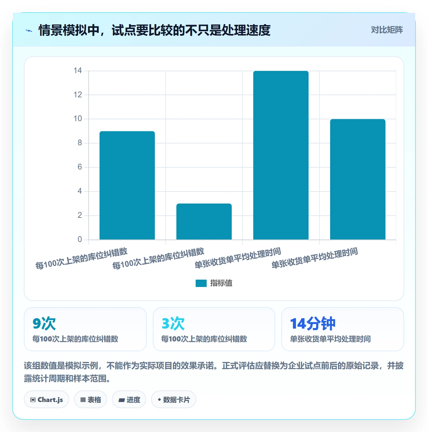 库存管理系统方案设计：条码作业场景的标准化管理怎么做