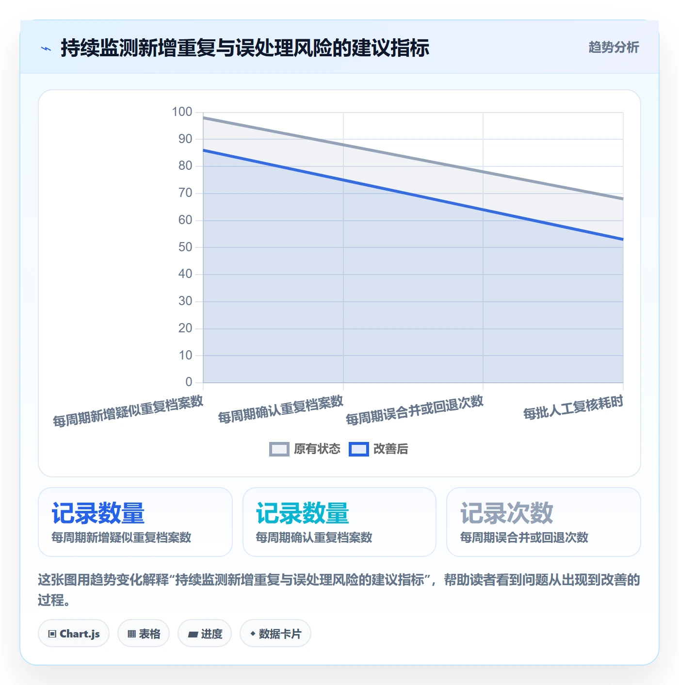 erp数据录入问题诊断：数据去重如何用中小商家改进