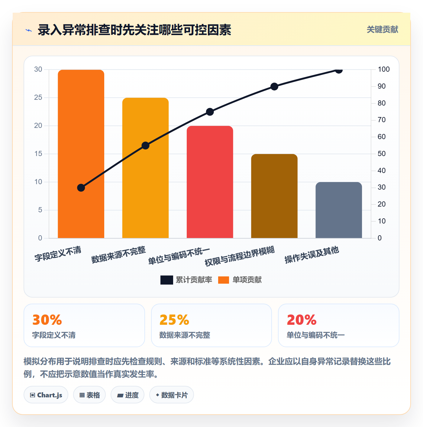 erp数据录入工作指南：用入门指南解决权限分工问题