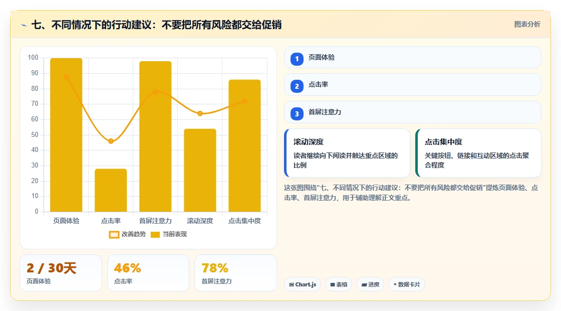 七、不同情况下的行动建议：不要把所有风险都交给促销