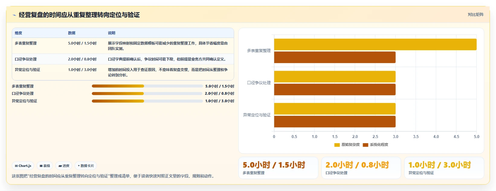 电商数据运营操作手册：经营复盘对应的效率提升步骤