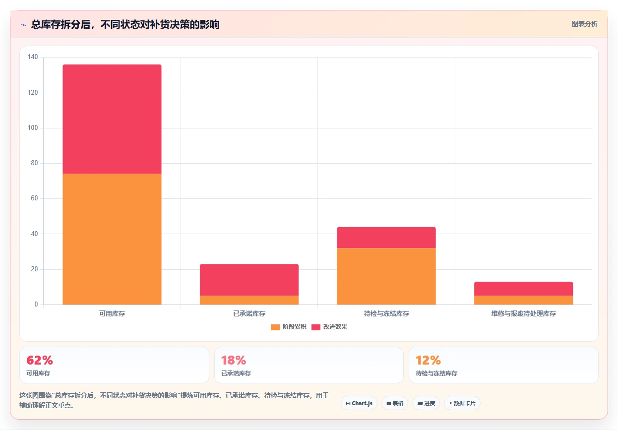 库存出入库：仓库新手实操指南：围绕单据追踪解决“库存周转慢
