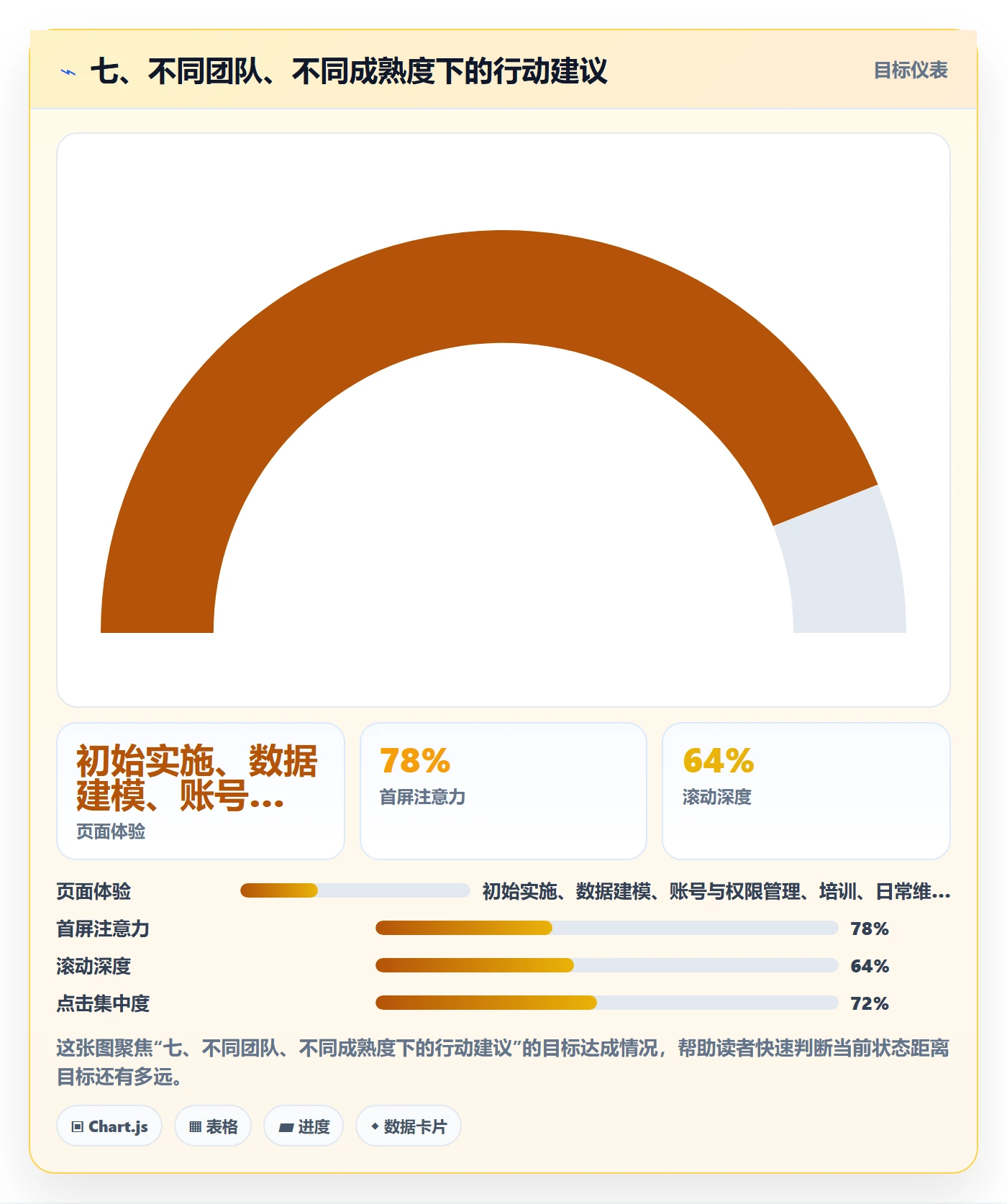 七、不同团队、不同成熟度下的行动建议