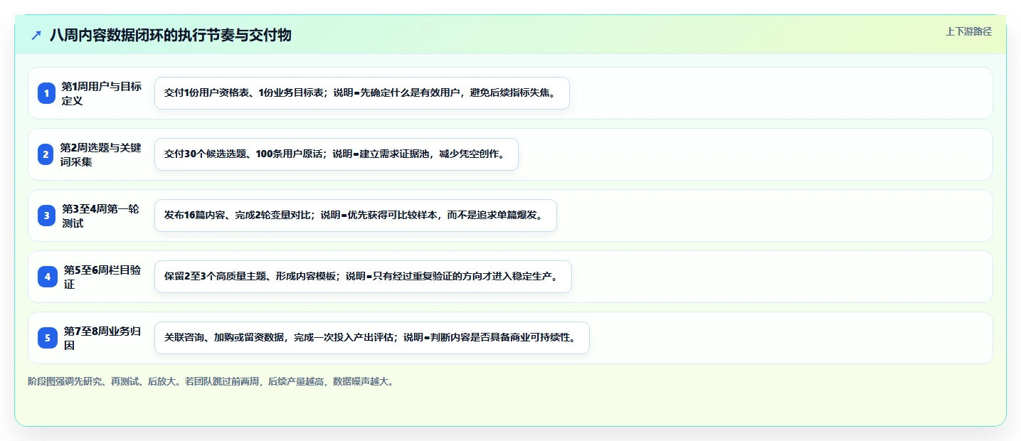 小红书数据分析：创业团队落地路线图：从增长规划走向提升内容命中率