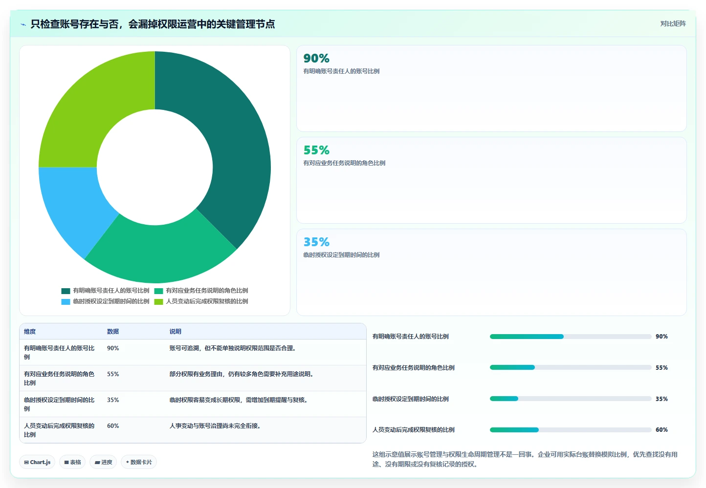 电商crm系统运营框架：把权限合规纳入常见误区