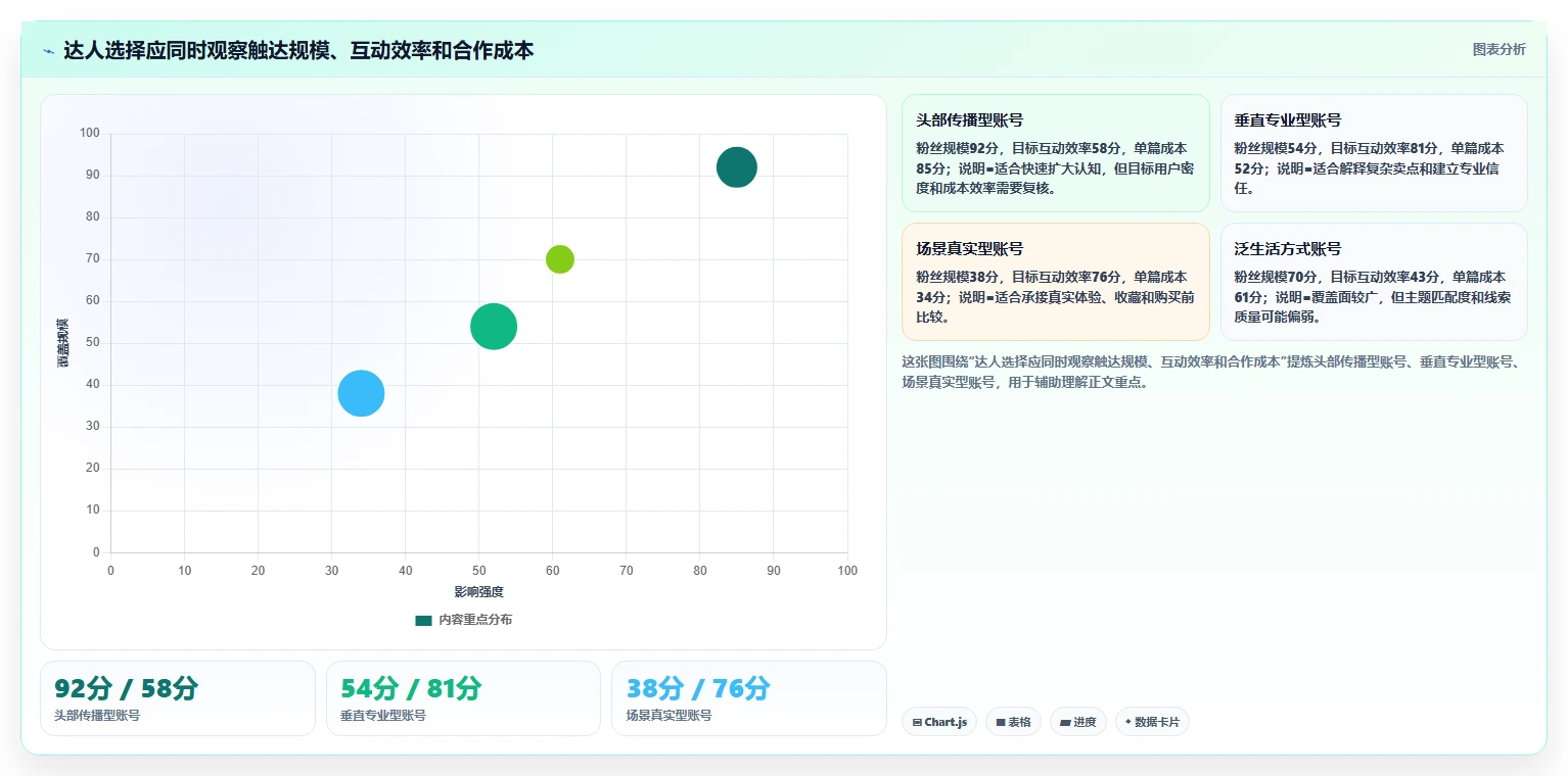 小红书数据分析：数据分析师年度版：竞品追踪的完整方法与步骤